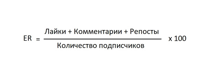 ER показывает, на сколько активно подписчики лайкают, репостят и комментят записи