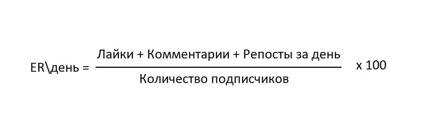«Паблер» показывает ER за день и ER поста.