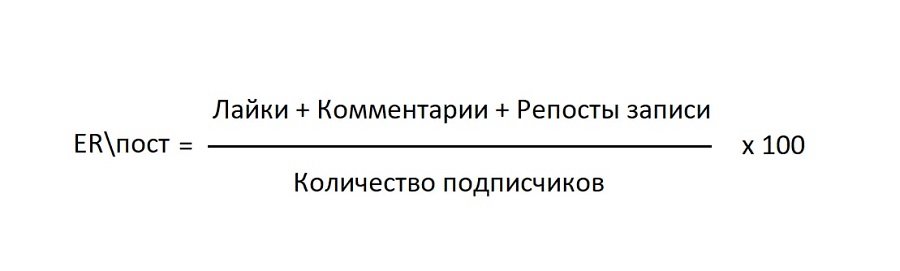 «Паблер» показывает ER за день и ER поста.