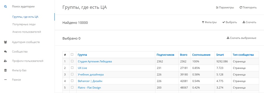 сообщества с похожей ЦА